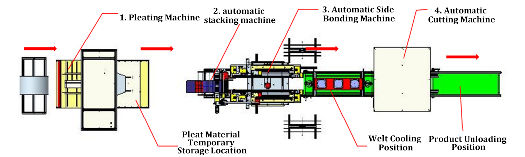 A top view of automatic production line of filter screen without glue line