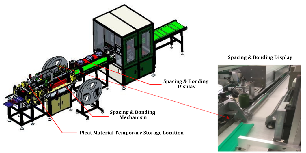 The structure of automatic side bonding machine of cabin filter element production line.
