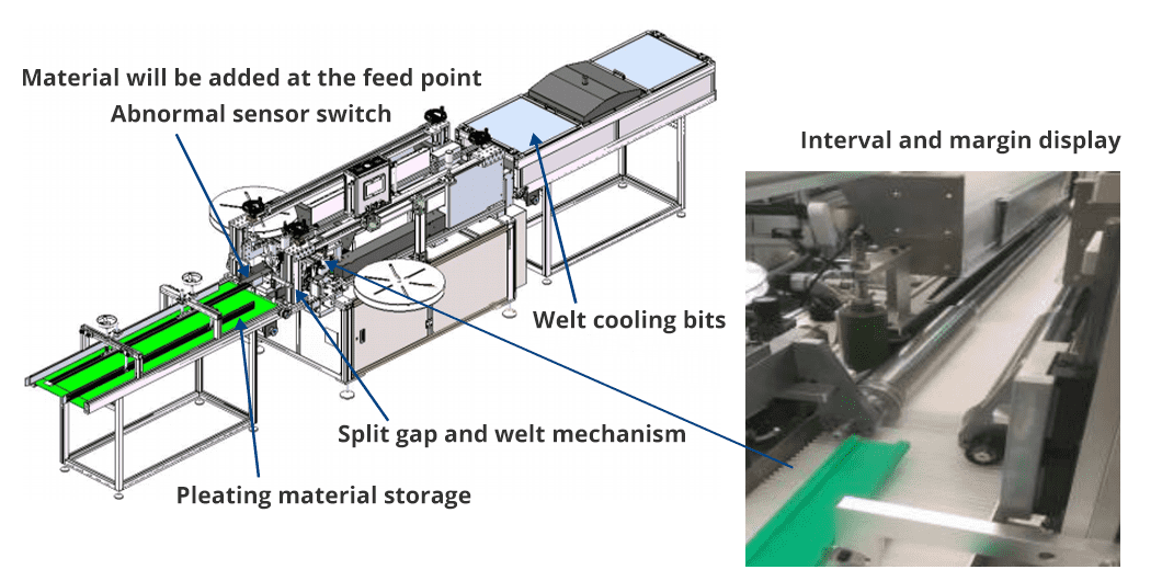 Структура автоматической машины для производственной линии элемента салона.