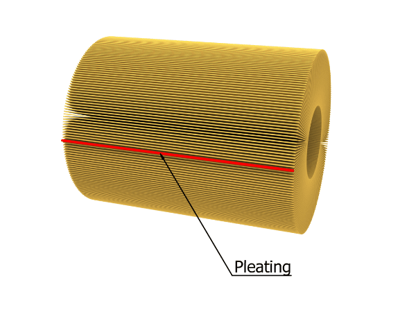 The hot melt glue is used to bond the first and last pleats together.