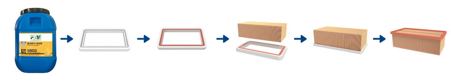 The frame molding process of PU adhesive to form air filter end caps for cars.